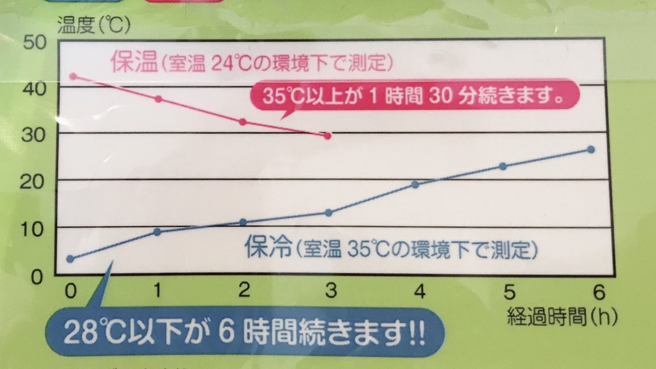 子供の防寒対策にも