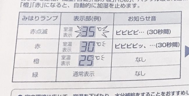 アラームは段階がある