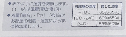 シャープ加湿空気清浄機KC−H50の加湿能力