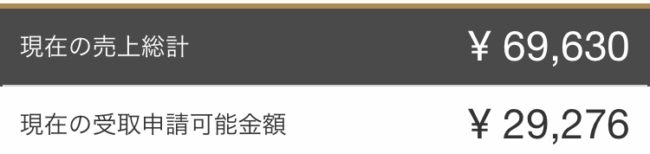 ラクサスXを1年間利用して入った金額