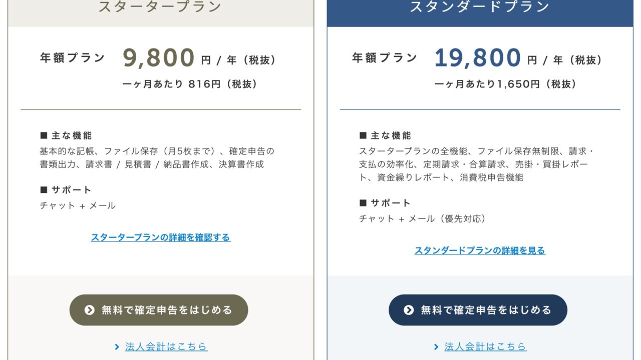 会計ソフトfreeeの料金プラン