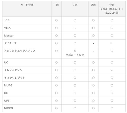 コスメリンクで使えるカードの種類